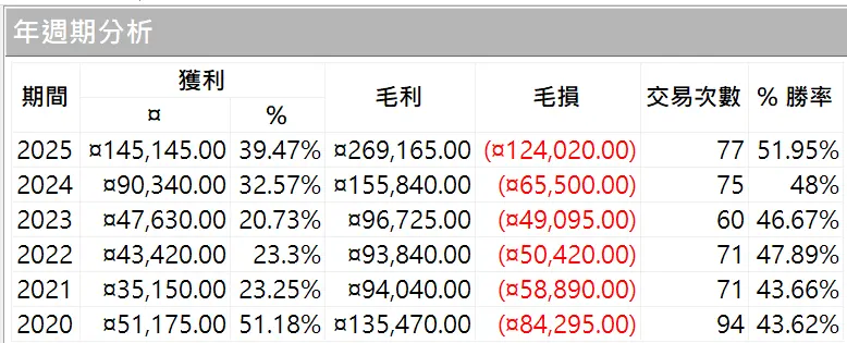 Goldwei 06 20250629 2