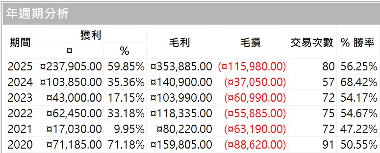 Goldwei 11 20260101 2