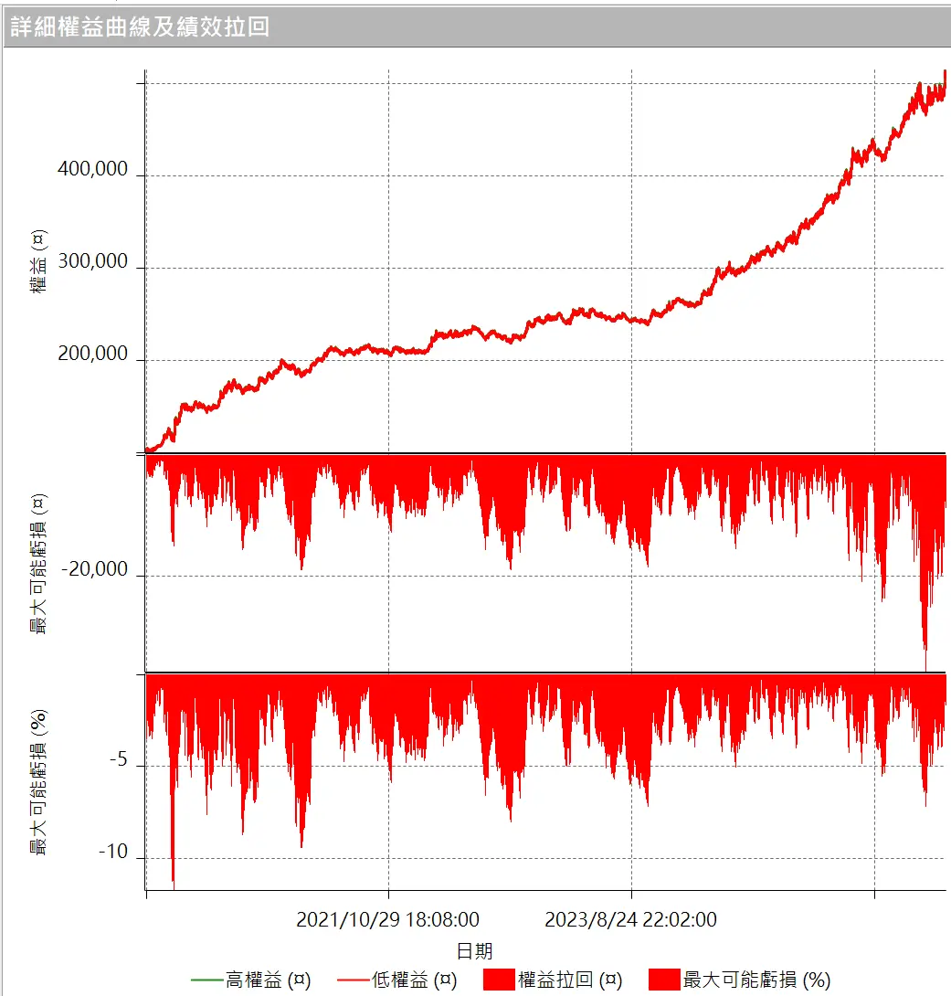 Goldwei 10 20260101 4
