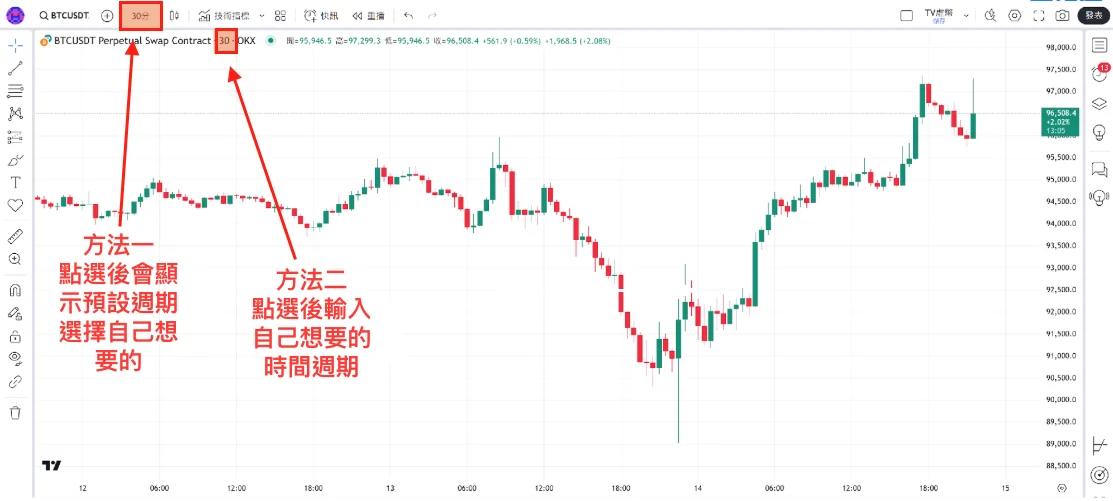 Tradingview 回測&永續合約 6
