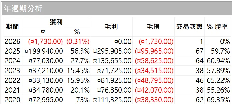 Goldwei 05 20250629 2