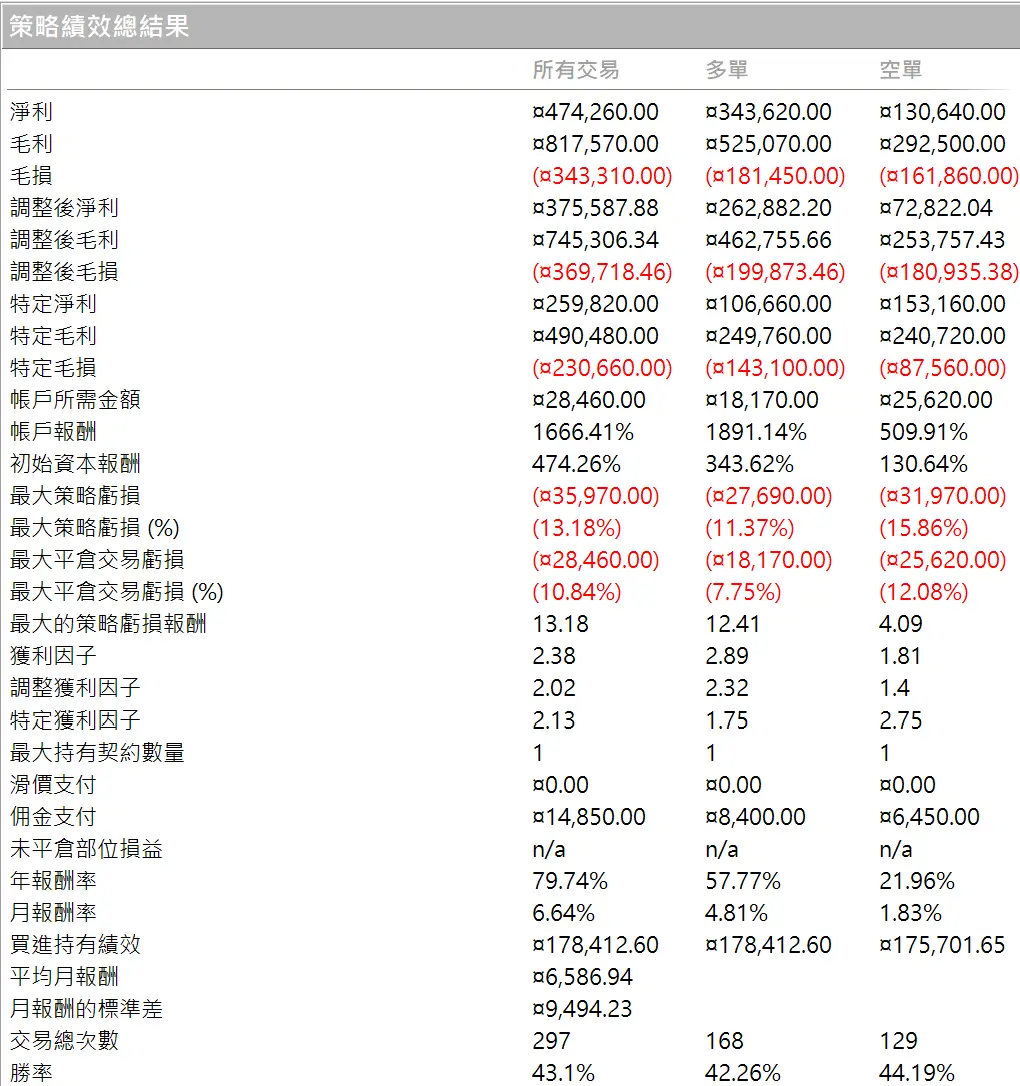 Goldwei 02 20260101 1