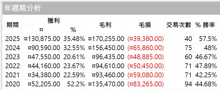 Goldwei 06 20250629 2