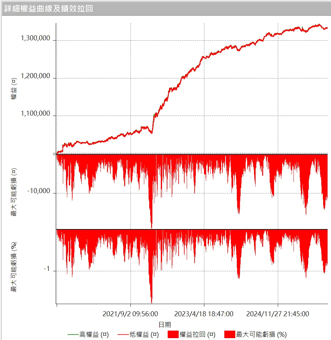 Inception 02 20250823 4
