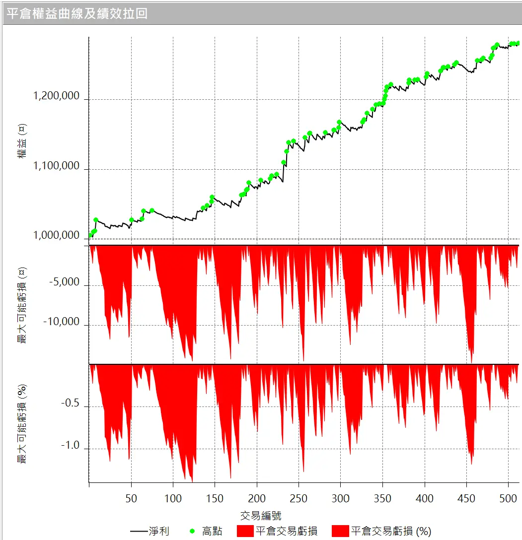 Inception 02 20250823 3