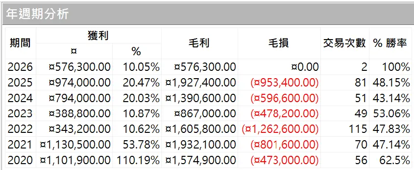 Inception 02 20250823 2