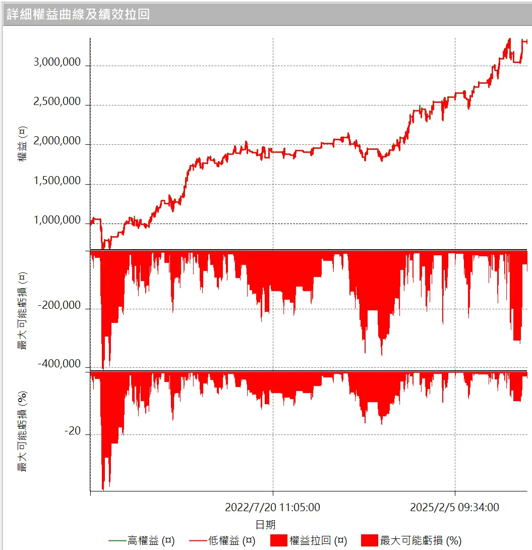 Inception 02 20250823 4