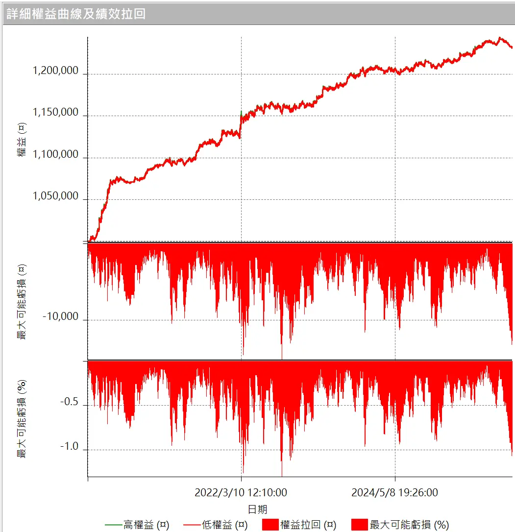 Inception 02 20250823 4
