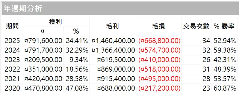 Inception 02 20250823 2