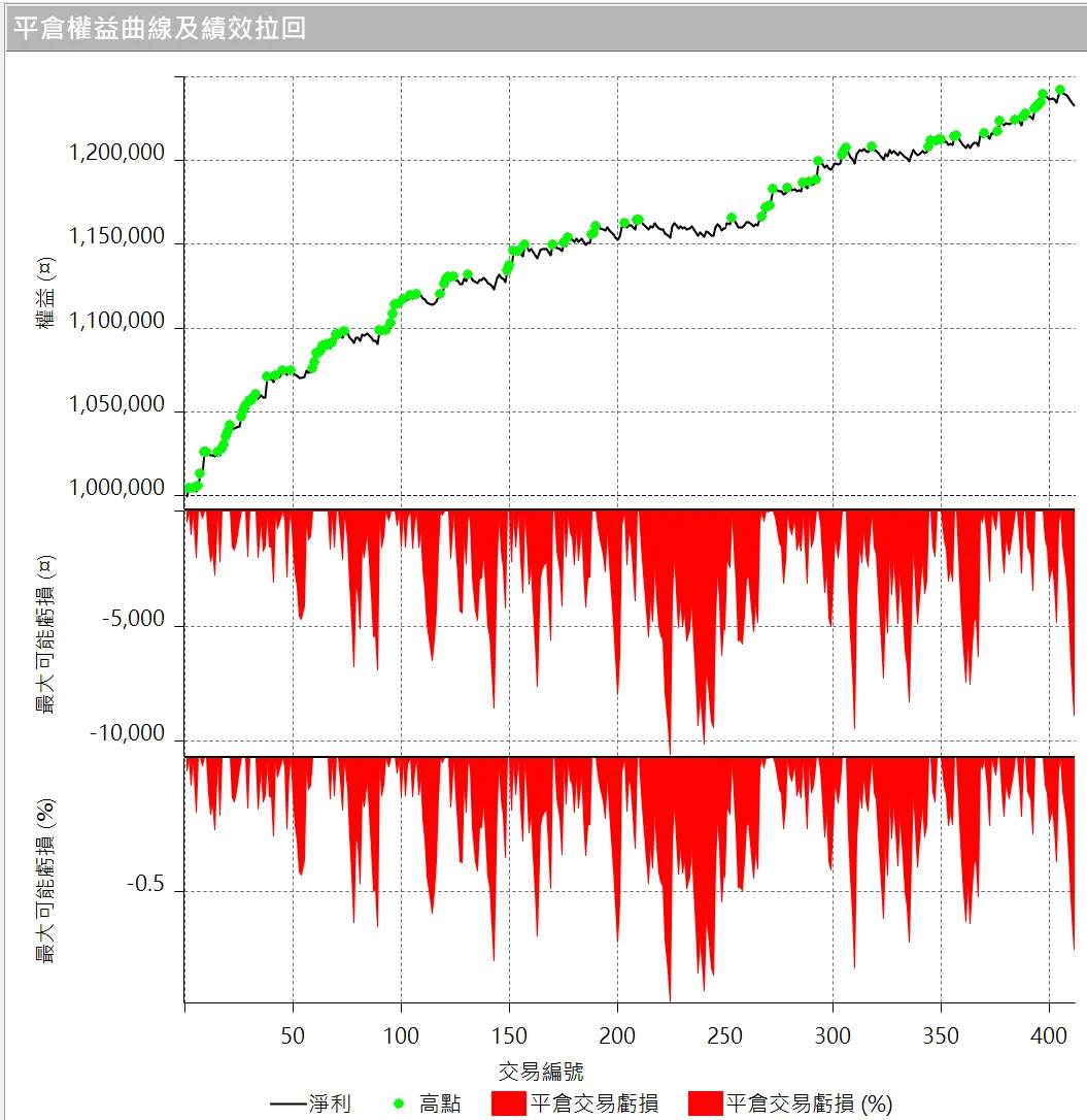 Inception 02 20250823 3