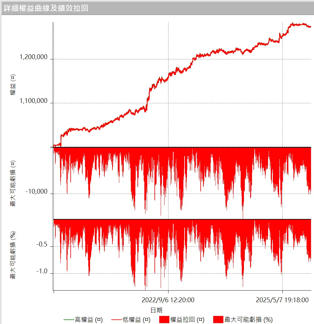 Inception 02 20250823 4