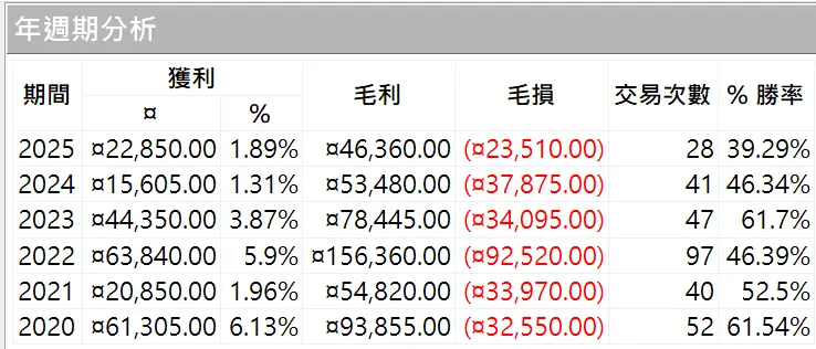 Inception 02 20250823 2