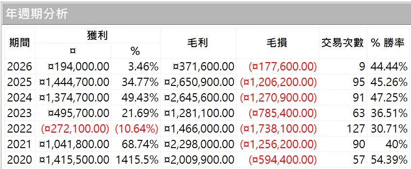 Inception 02 20250823 2