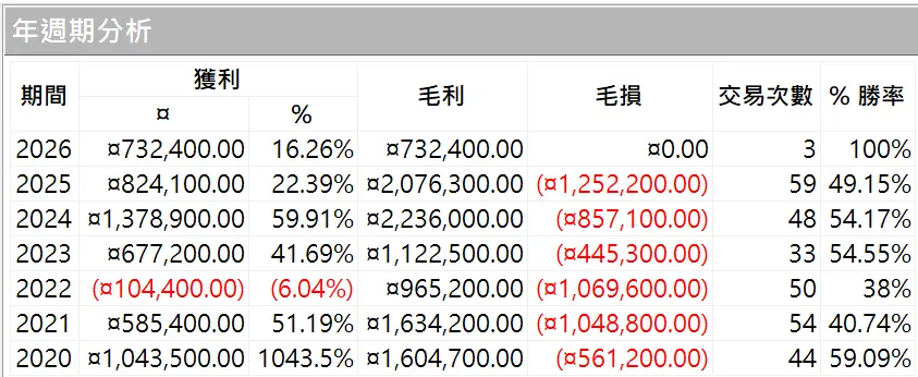 Inception 02 20250823 2