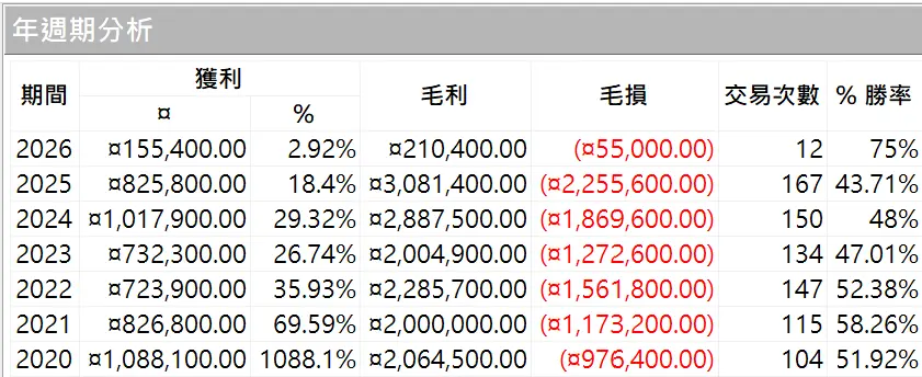 Inception 02 20250823 2