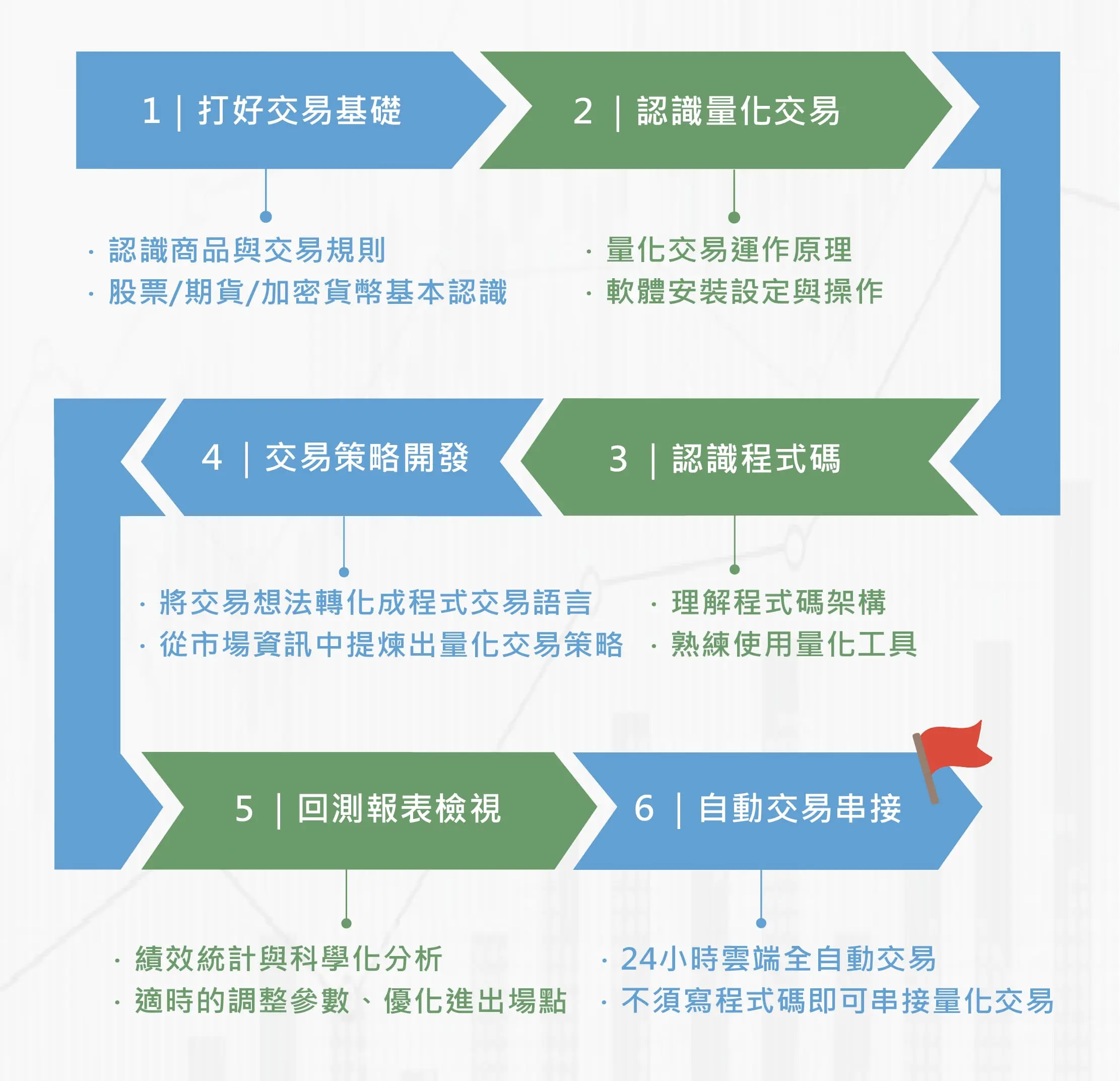 Class Learning Map 1015865698