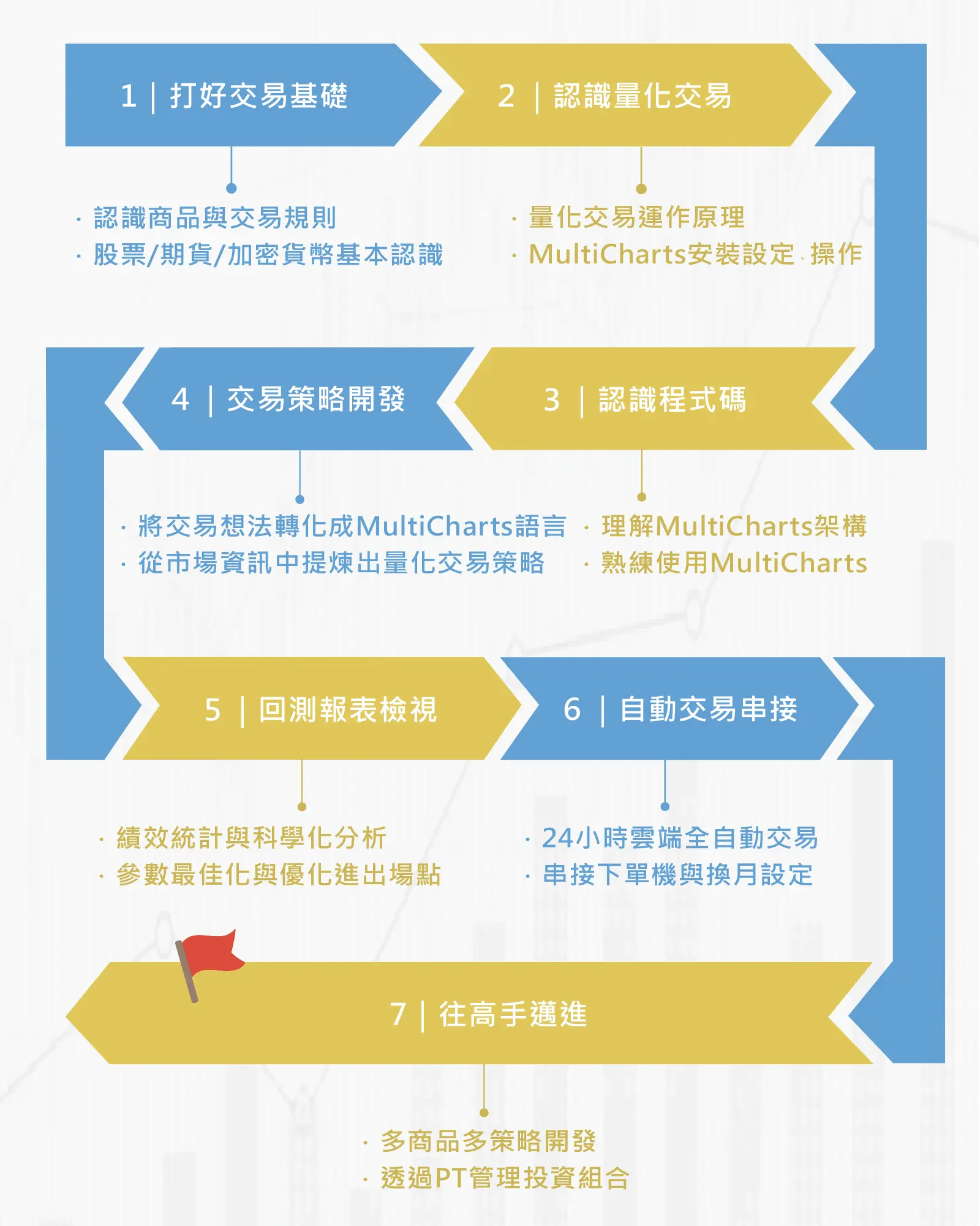 Class Multicharts Learning Map 1015865697