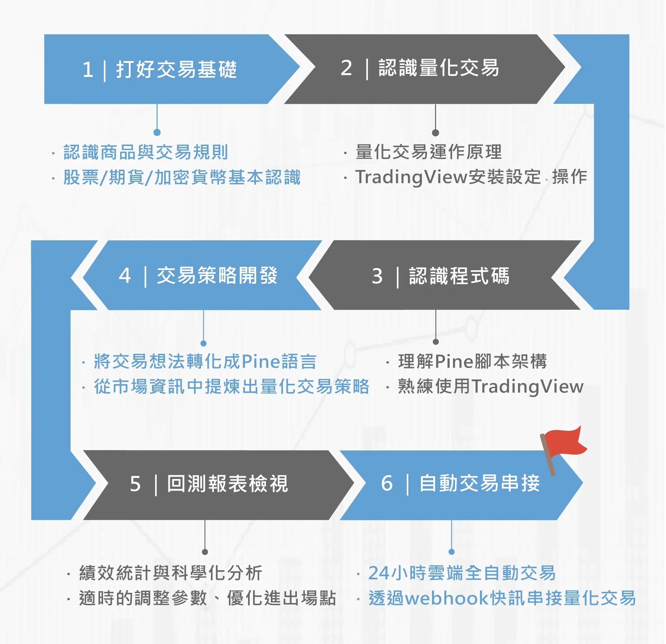Class Tradingview Learning Map 1015865698