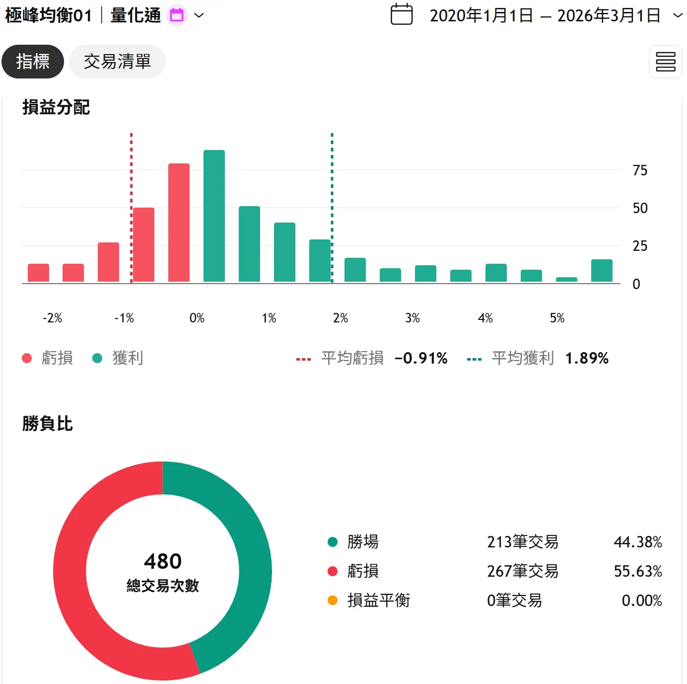 Inception 02 20250823 2