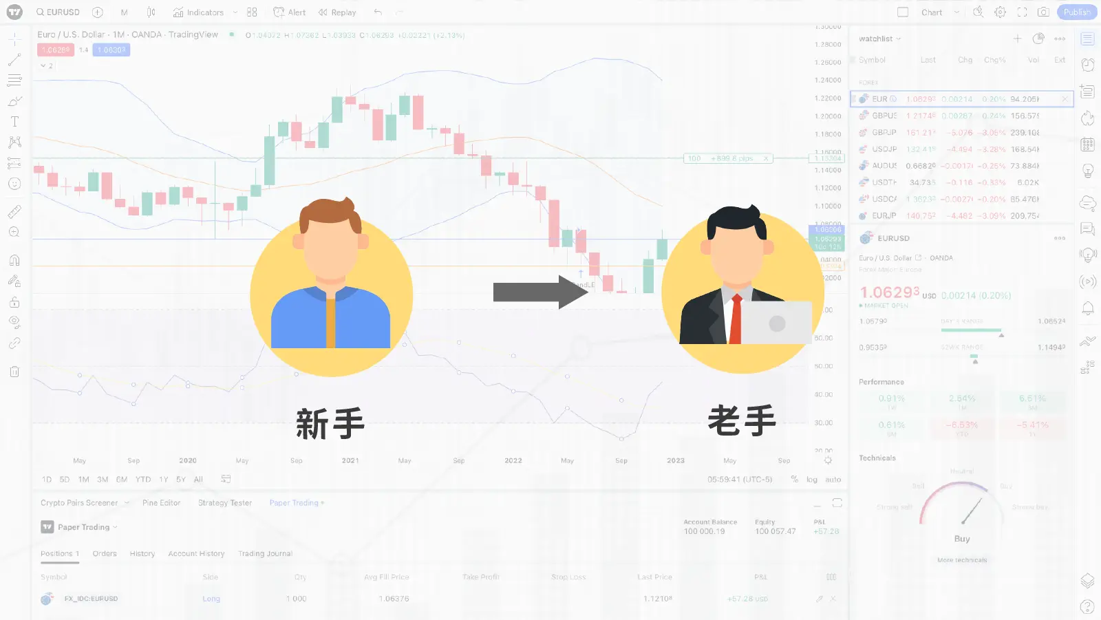 Tradingview Learningmap 1 1015865696