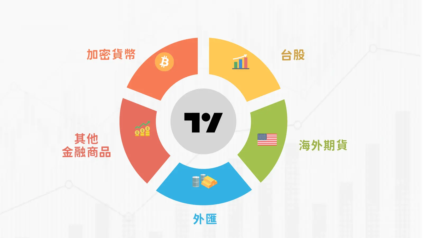 Tradingview Learningmap 5 1015865696.png