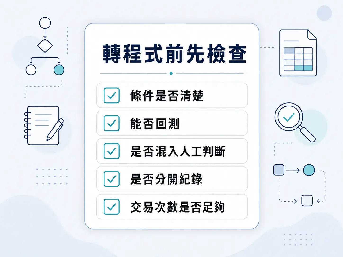 手動交易想法轉成程式交易前的檢查清單,包含條件是否清楚、能否回測、是否混入人工判斷、是否分開紀錄與交易次數是否足夠