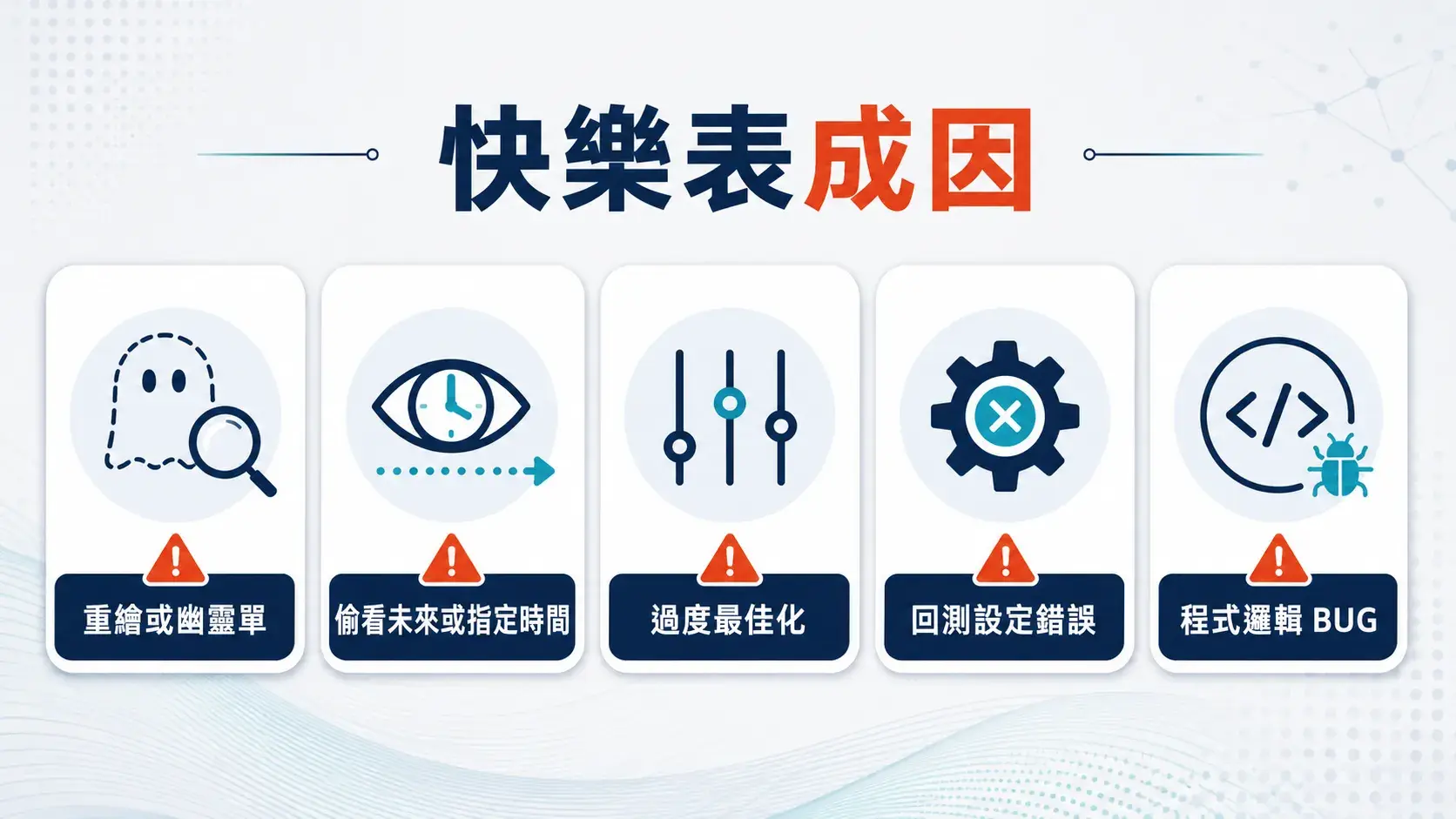快樂表成因整理圖，列出重繪或幽靈單、偷看未來或指定時間、過度最佳化、回測設定錯誤與程式邏輯 BUG 五類常見原因