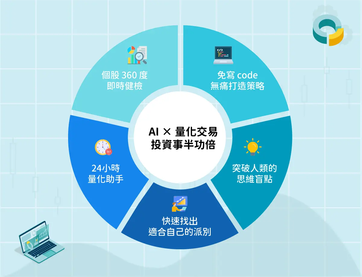Xq 課程 第一堂 通用圖 Ai量化交易優勢